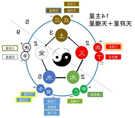 紫微鬥數 五行局